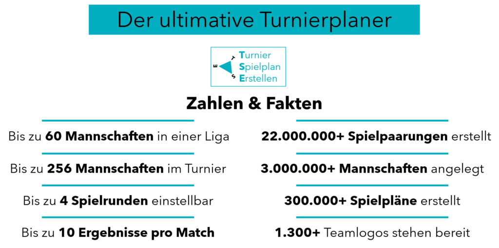 MeinSpielplan, Turnier Spielplan erstellen