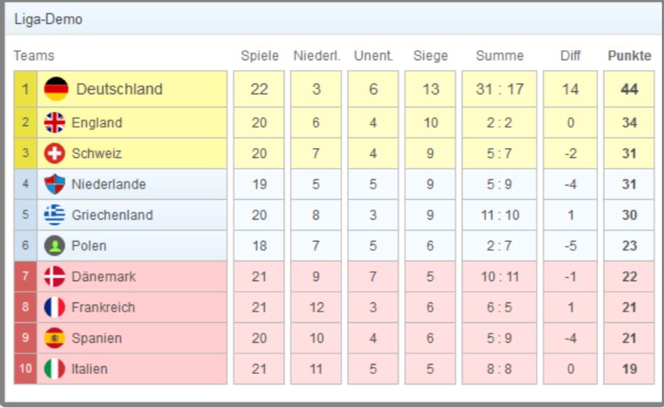 Tabelle bei meinspielplan